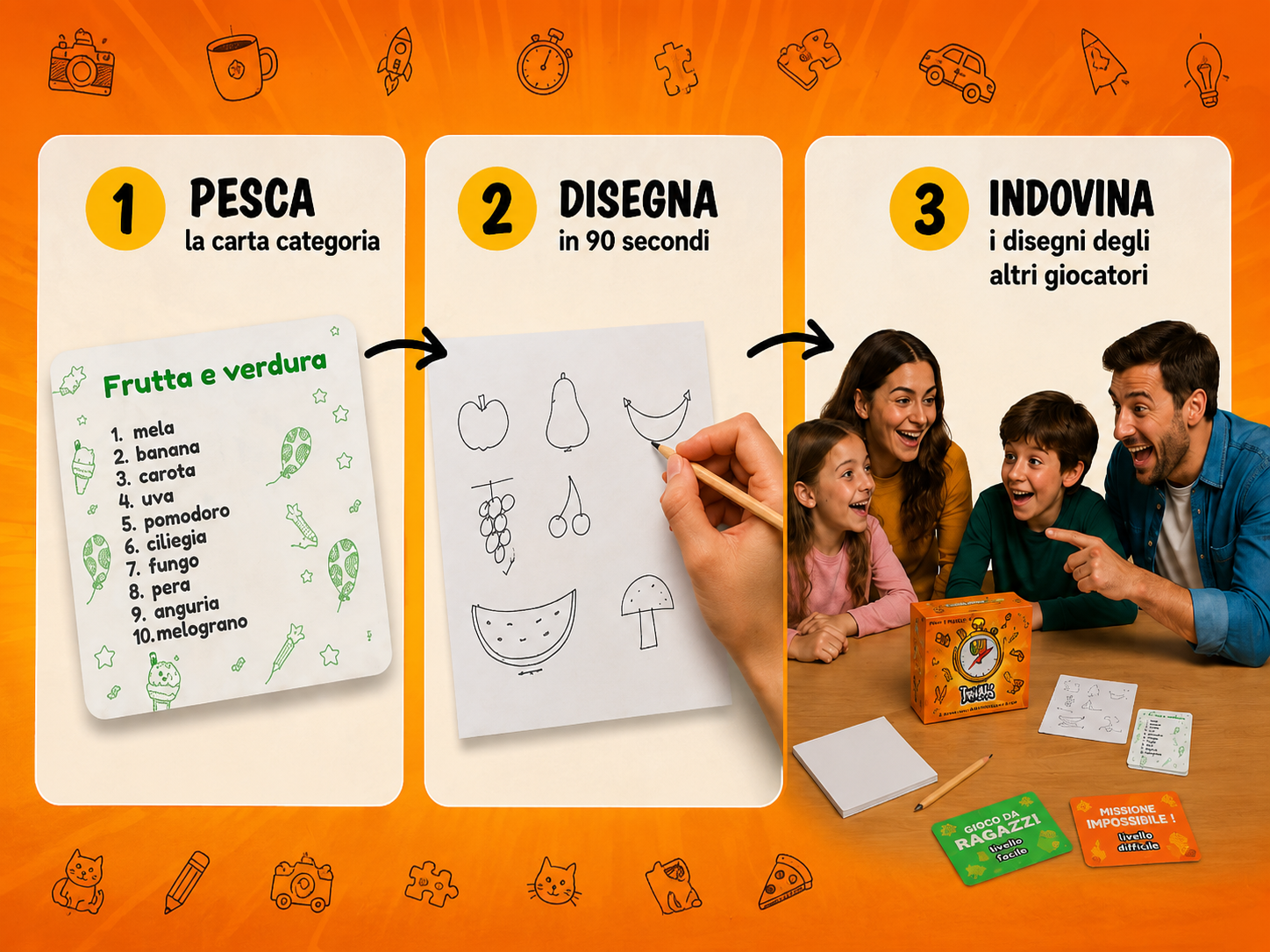 Infografica: 1) Pesca la carta categoria — 2) Disegna in 90 secondi — 3) Indovina i disegni degli altri giocatori